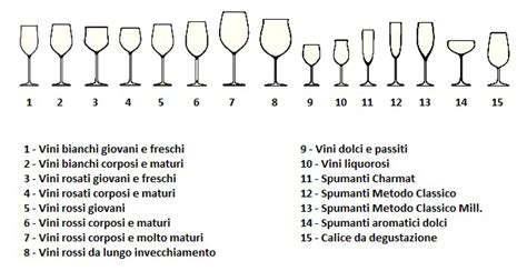 Tipi di bicchieri per lo svezzamento