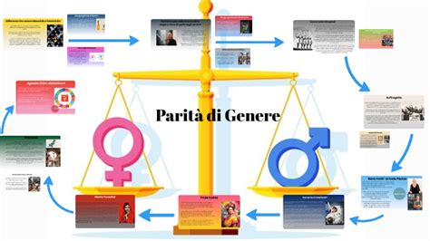 rappresentazione concettuale del tempo femminile tra carriera e cura familiare