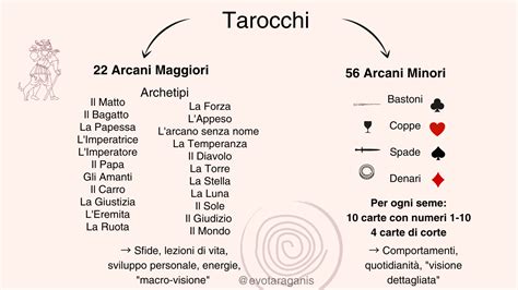 diagramma comparativo tra il sistema dei Tarocchi e il sistema Lenormand