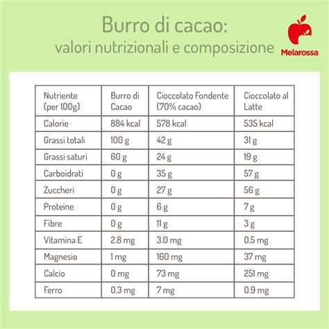 Infografica sui benefici nutrizionali del cacao in gravidanza