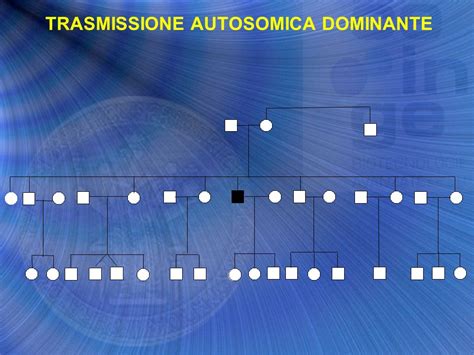 Diagramma della trasmissione autosomica dominante