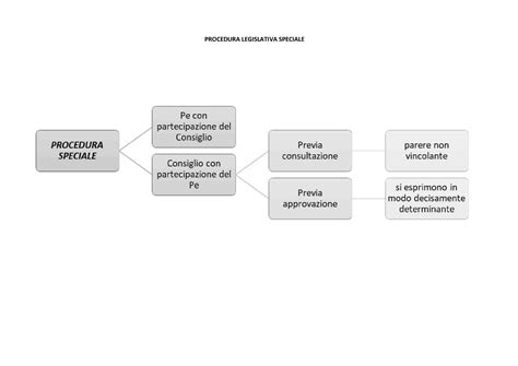 Schema della procedura PGT-M