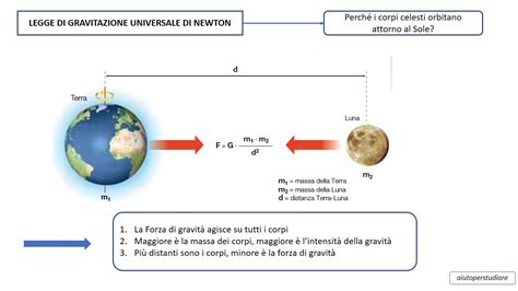 schema che illustra la riduzione del carico gravitazionale sul corpo immerso in acqua