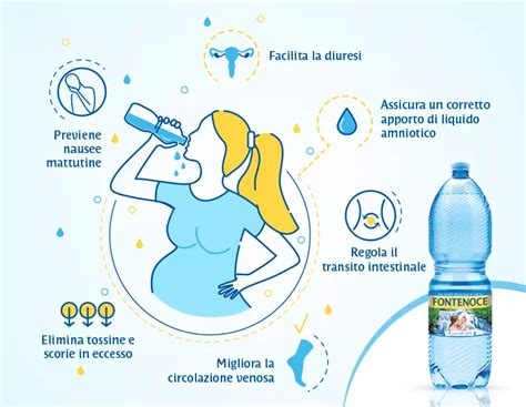 infografica sui benefici fisici dell'attività in acqua in gravidanza