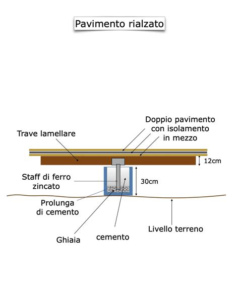 dettaglio delle ruote tassellate e dell'assetto rialzato su terreno sterrato
