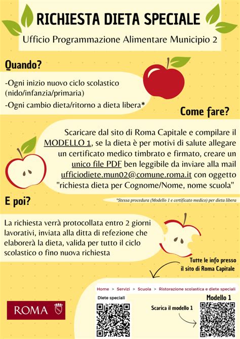 Processo di richiesta dieta speciale per mensa scolastica