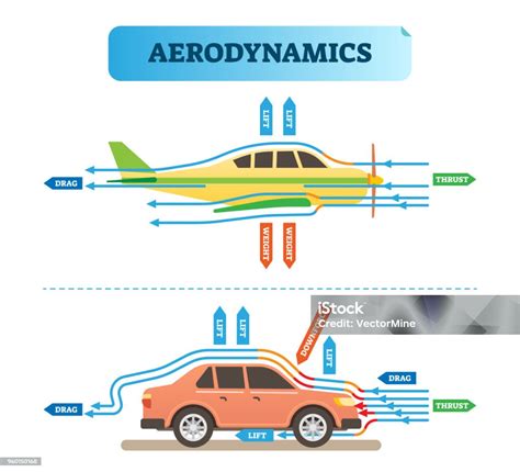 Schema illustrativo della resistenza aerodinamica applicata agli atleti in movimento