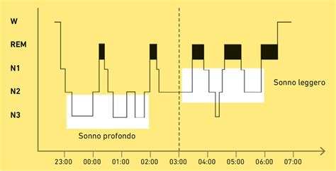 rappresentazione poetica del sonno e della natura