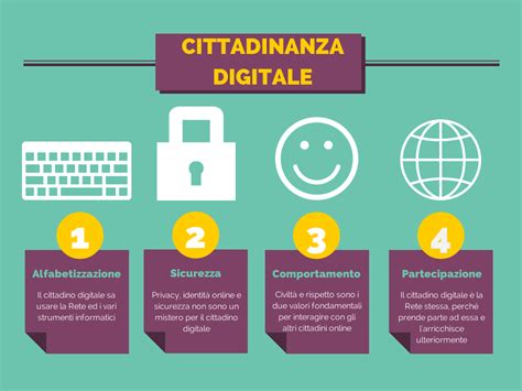infografica sulla privacy digitale per i genitori