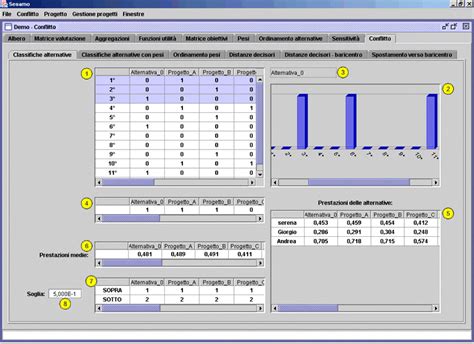 Screenshot interfaccia software PRISCA