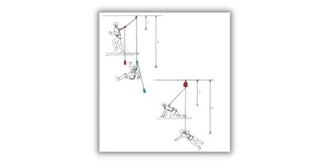 illustrazione grafica del punto di ancoraggio del cavo di scorrimento Samurai
