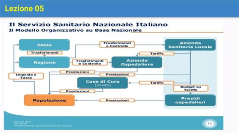 rappresentazione concettuale di una struttura sanitaria moderna e accogliente