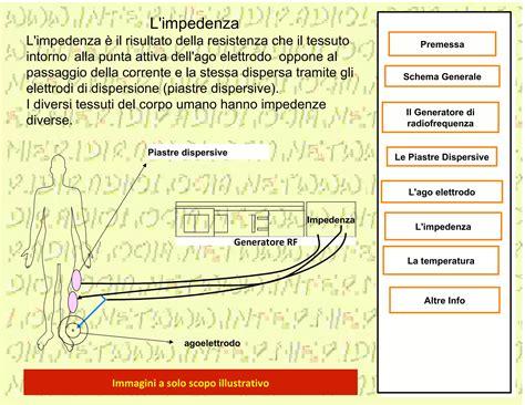 Schema illustrativo sulle diverse opzioni contraccettive compatibili con l'allattamento