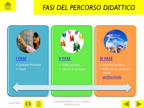 Fasi del percorso PMA
