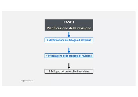 Pianificazione protocollo PMA