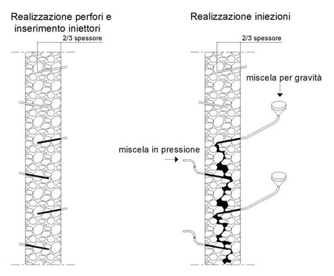 Dettaglio tecnico di una cucitura di rinforzo sul centro gamba