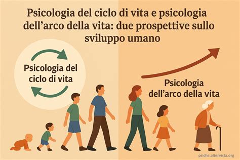 illustrazione astratta sulla salute integrata e il ciclo della vita