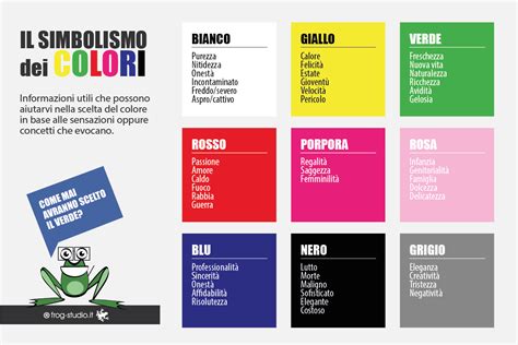 diagramma simbolico del significato dei colori nei sogni