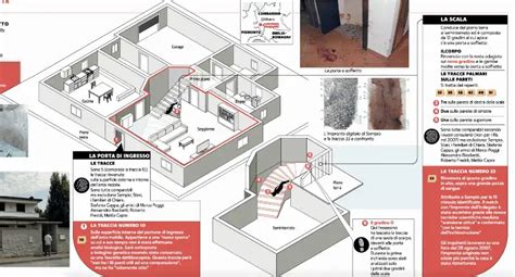 Ricostruzione della scena del crimine