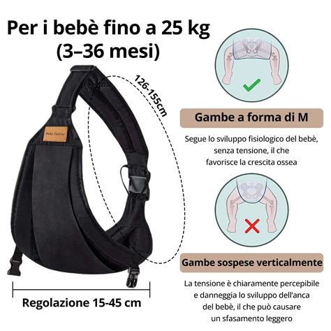 infografica comparativa: passeggino moderno vs supporto ergonomico (fascia)