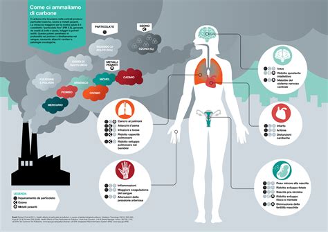 infografica sugli effetti dell'asma non controllata in gravidanza