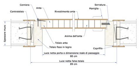 Schema tecnico delle dimensioni della cornice montessoriana
