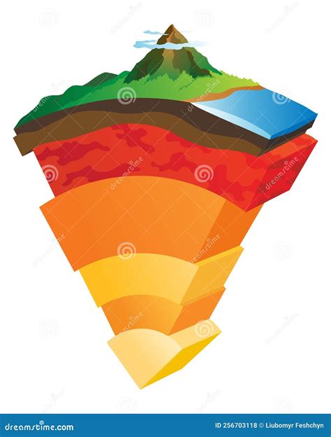 Diagramma della struttura a strati del pannolino