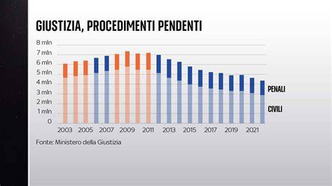 Infografica sulla depenalizzazione di alcuni reati in Italia
