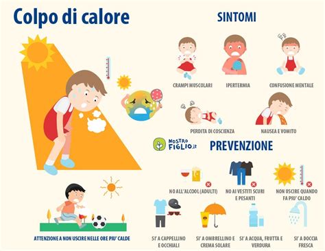 Bambino con sintomi di colpo di calore