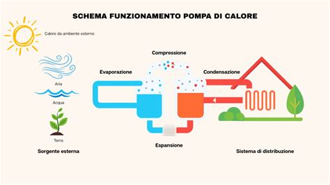 Schema che illustra il funzionamento del cambio colore delle strisce di umidità