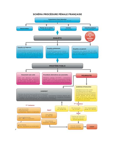 schema riassuntivo procedura diete speciali a scuola