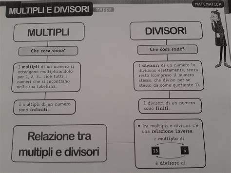 schema visivo per il calcolo delle catenelle basato sui multipli