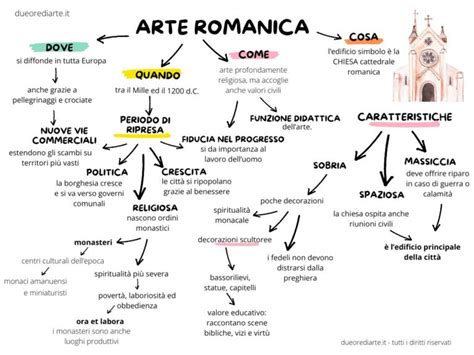 arte concettuale sull'identità e il cambiamento