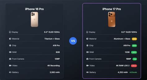 iPhone 16 Pro e 16 Pro Max design comparativo