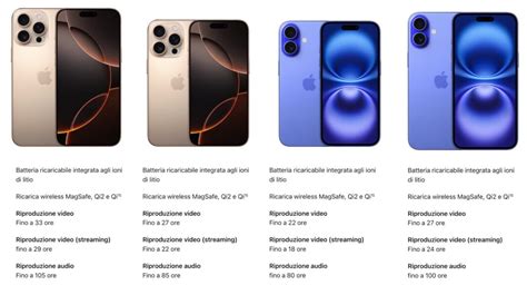 Confronto autonomia iPhone 16 Pro e 16 Pro Max