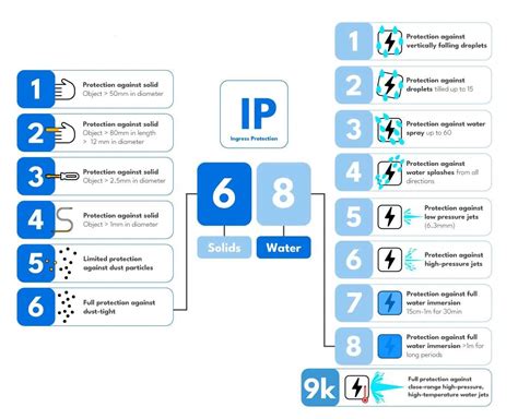 Certificazione IP68 smartphone