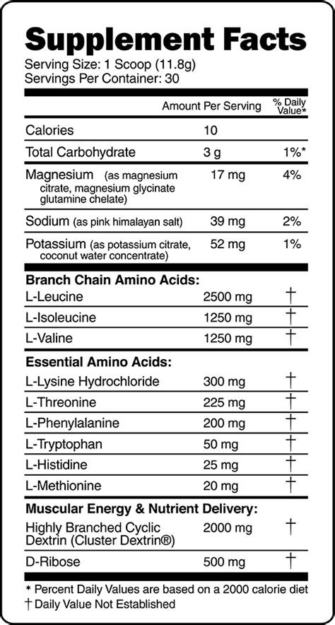Erozon Max ingredients breakdown