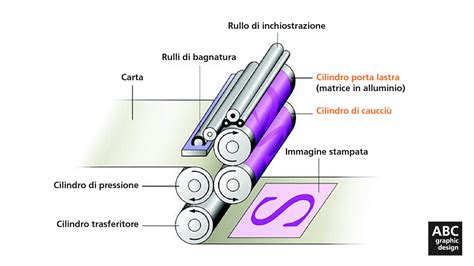 Processo di stampa xilografica