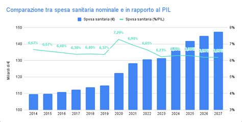 grafico che mostra il rapporto tra debito locale e spesa per stipendi dirigenti