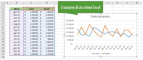 grafico comparativo dei costi tra noleggio orario e giornaliero