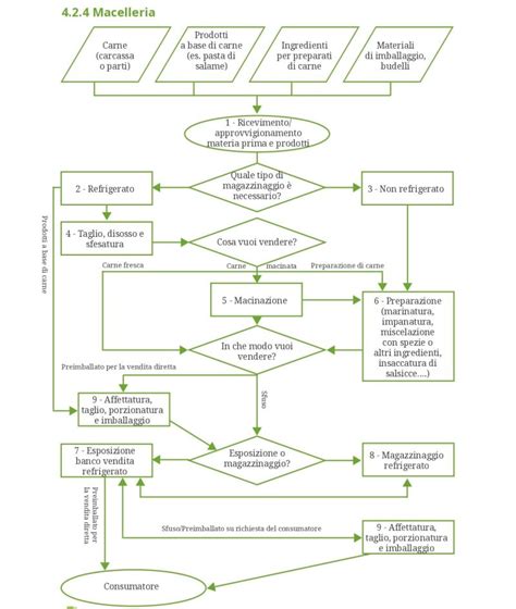 diagramma di flusso delle responsabilità dell'utente e penali in caso di violazione