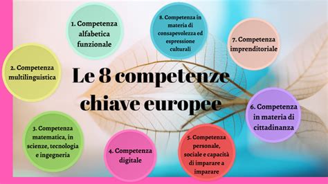Schema delle competenze chiave europee