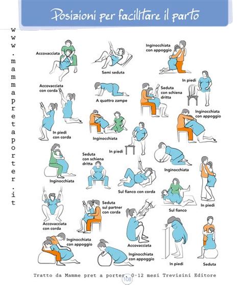 Illustrazione delle diverse posizioni per il travaglio e il parto