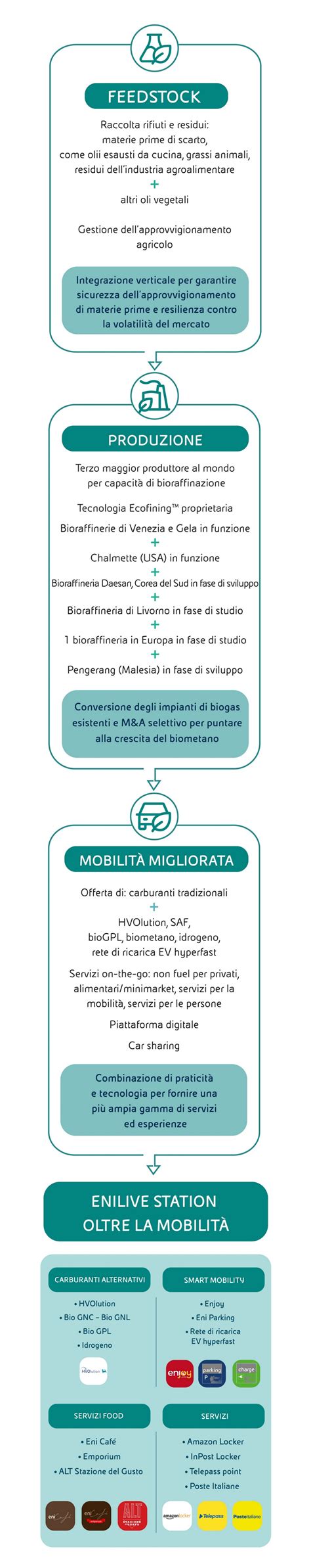 Infografica sulla gamma di prodotti Suavinex