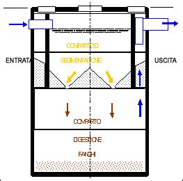 Schema di una fogna intasata con segnali visivi