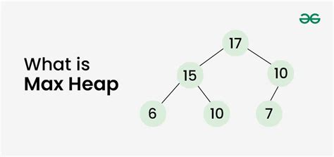 Esempio grafico di un Max Heap