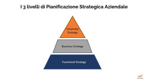 Rappresentazione di una Coda di Priorità