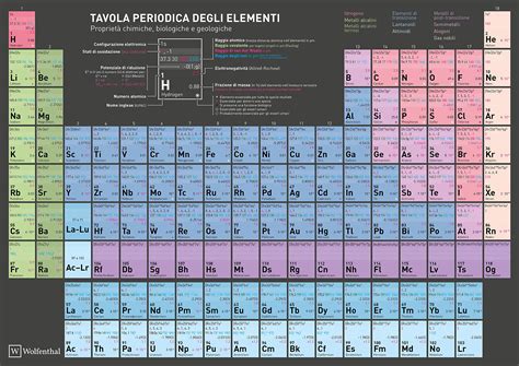 Tavola periodica con oligoelementi evidenziati