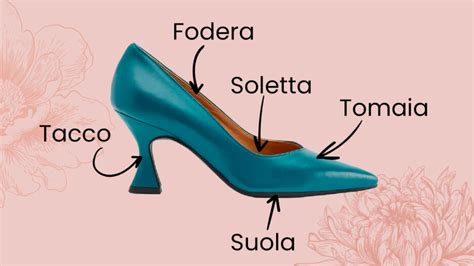 Sezione trasversale di una scarpa con indicazione dei materiali: pelle per fodera, sintetico per tomaia e suola