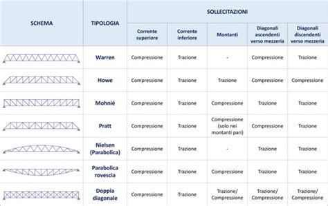 schema delle diverse tipologie di ruote per passeggino